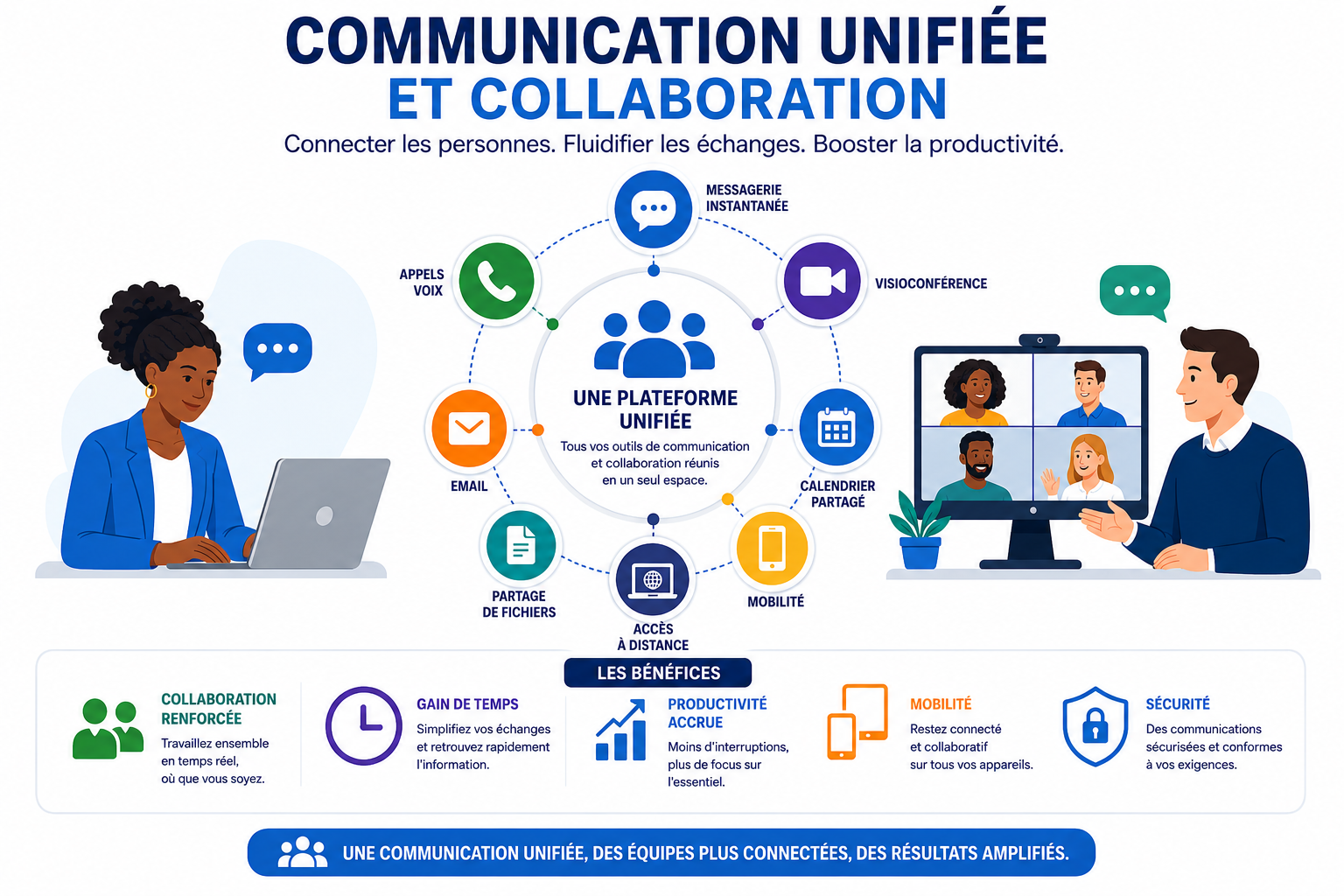UCC — Téléphonie IP