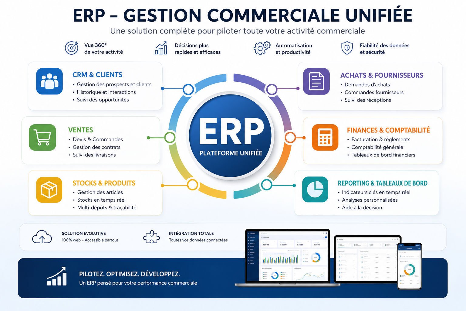 ERP gestion commerciale unifiée
