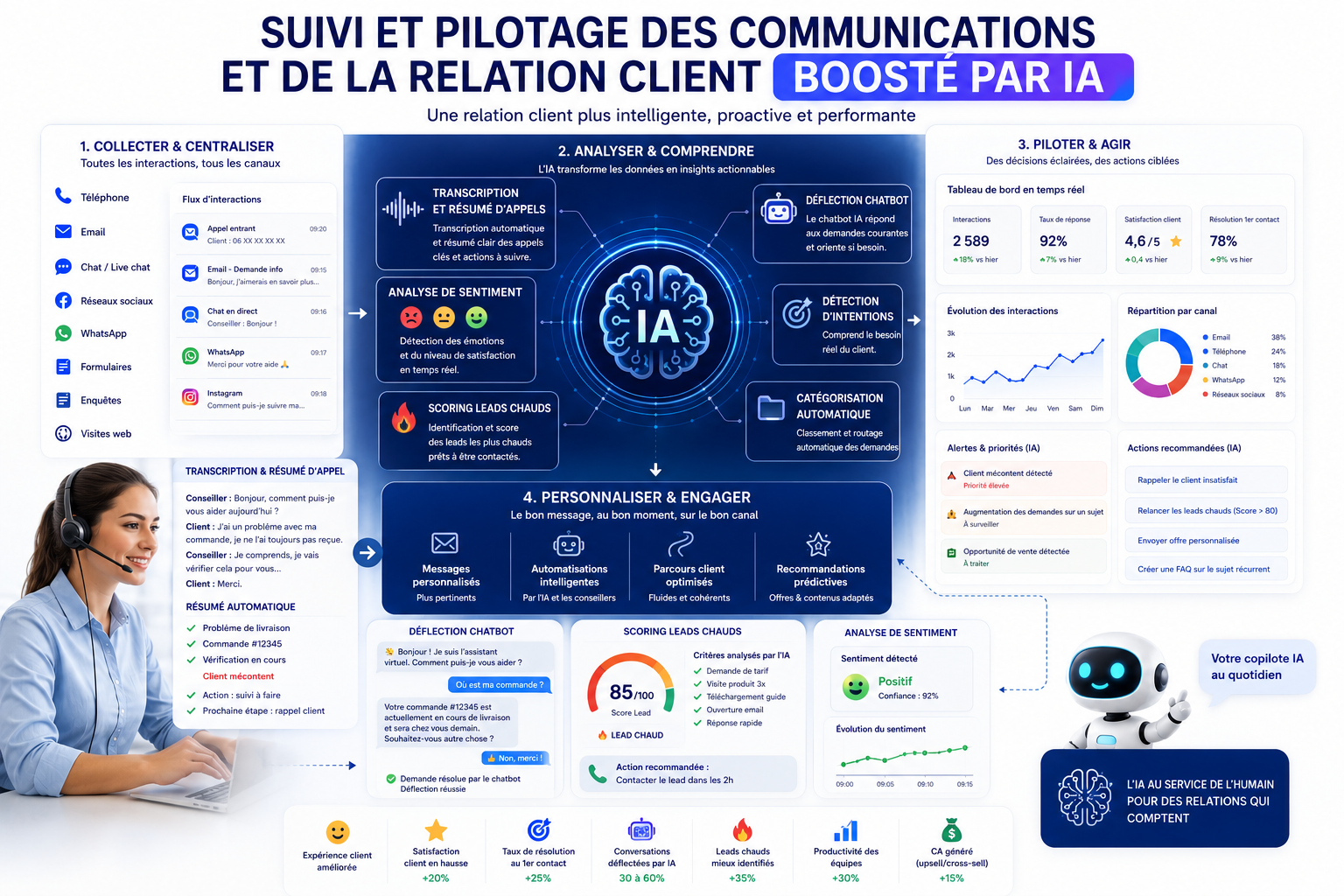 ERP gestion commerciale unifiée